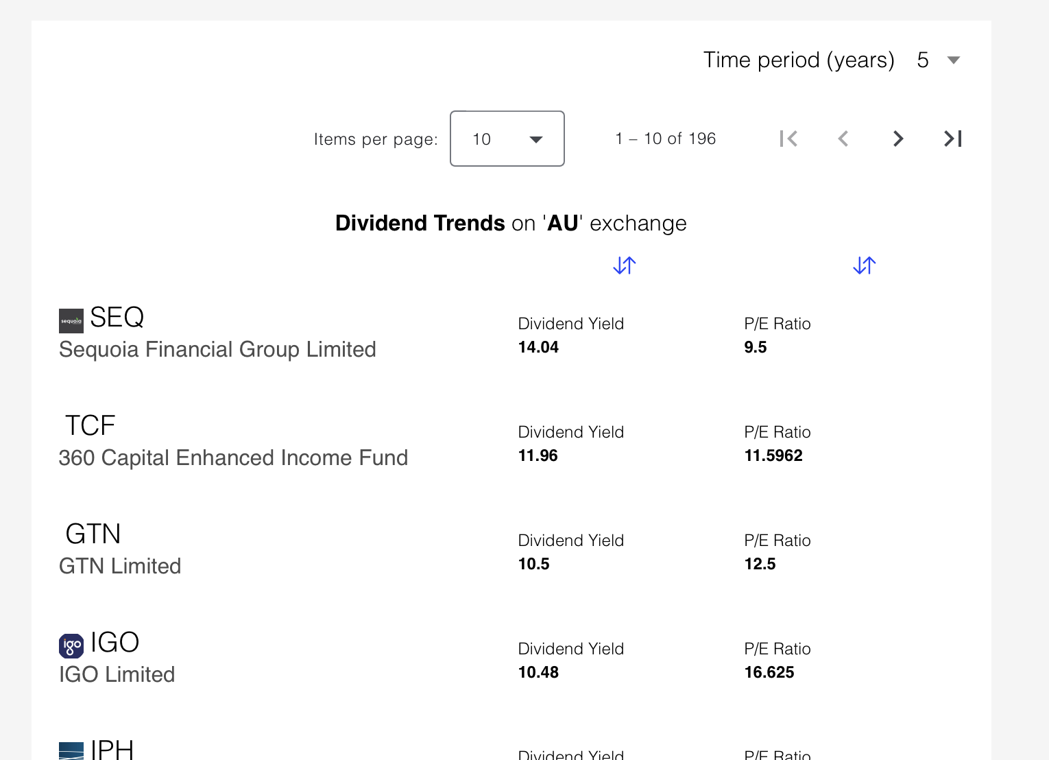 Selected Pro-filter Stocks